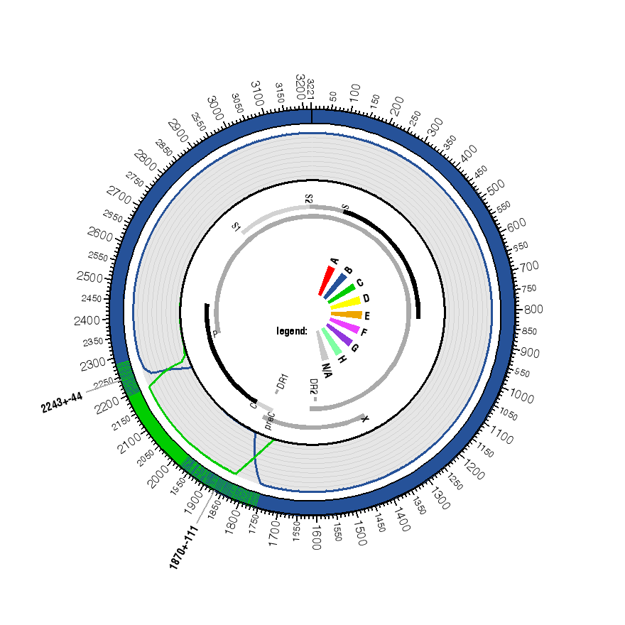 sequence 1 genome map
